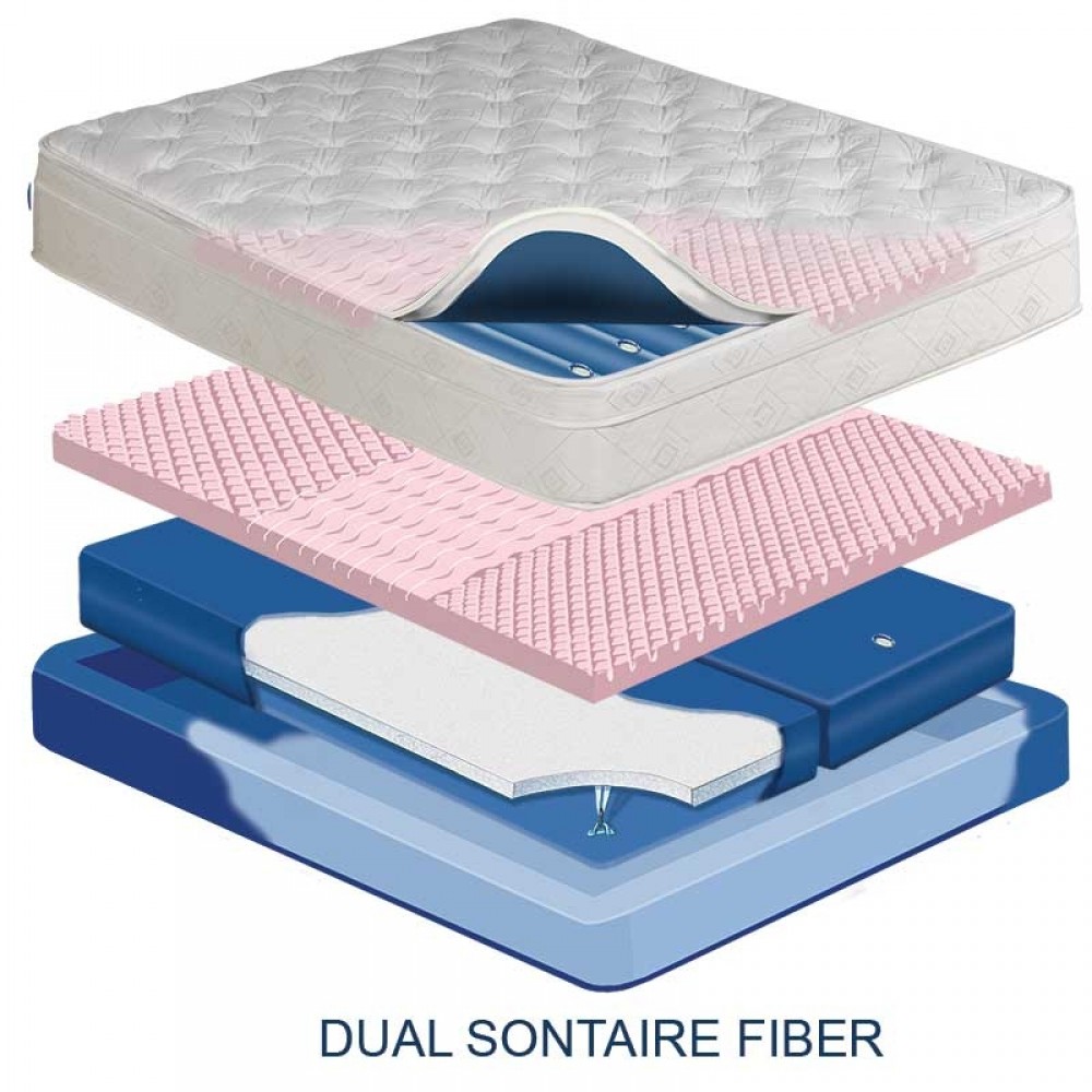Palymra Waterbed Mattress Softside Waterbed