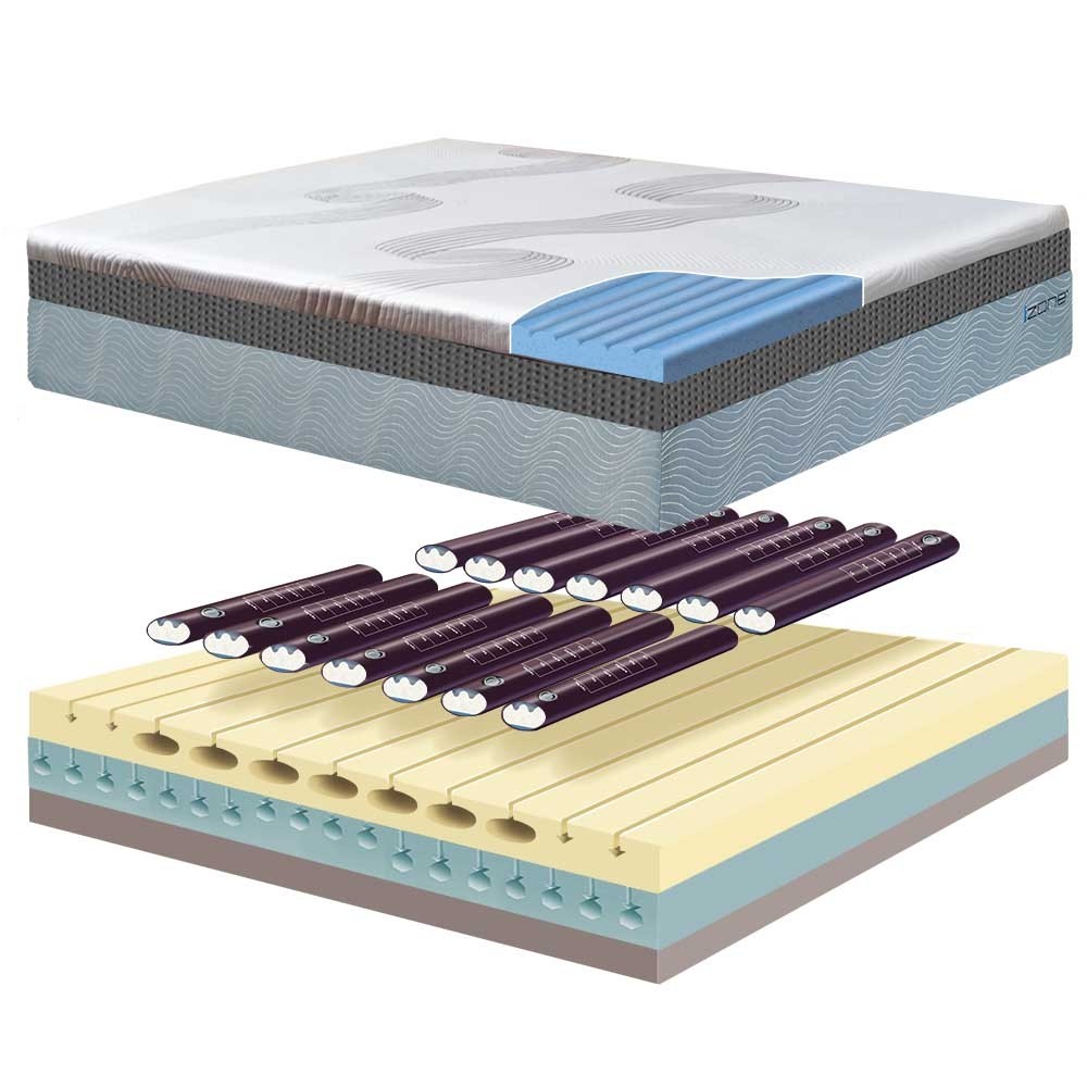 izone 4 hybrid waterbed mattress construction