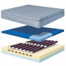 izone 3 hybrid waterbed construction